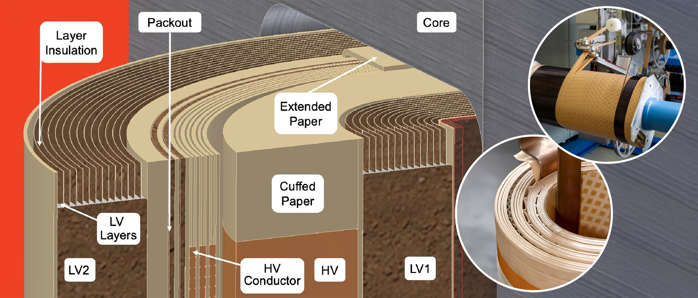 Transformer Insulation Paper
